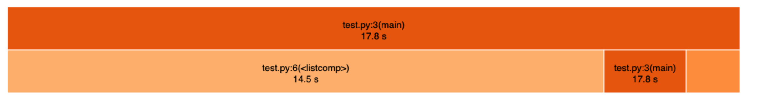 A picture of cProfile summary visualized in snakeviz