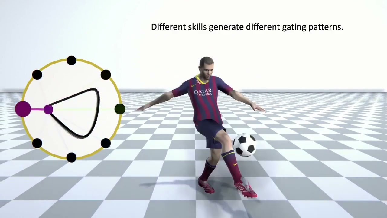 Simulated human juggling soccer ball